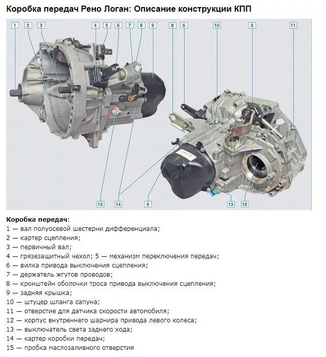 Схема коробки передач Рено Логан 1.4 механика. Коробка передач Рено Логан 1.6 8 схема. Схема коробки передач Рено Логан 1.6. Схема коробки Рено Логан 1.6. Масло кпп ларгус какое