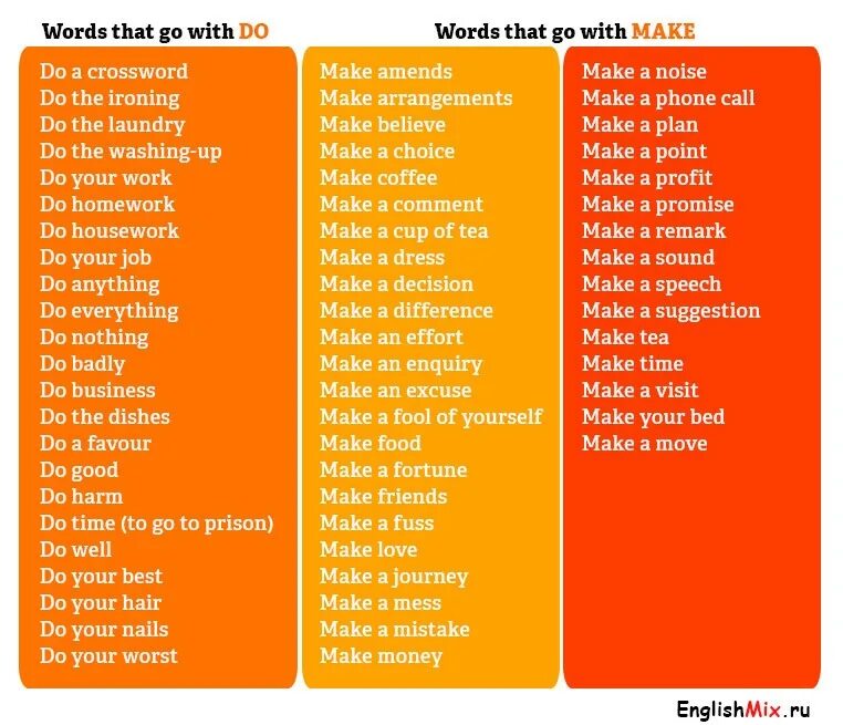 Make do таблица. Словосочетания с do и make. Устойчивые выражения с do и make. Фразы с глаголом make. Правильно make do