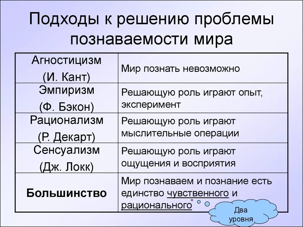 Тип предложения все постичь невозможно