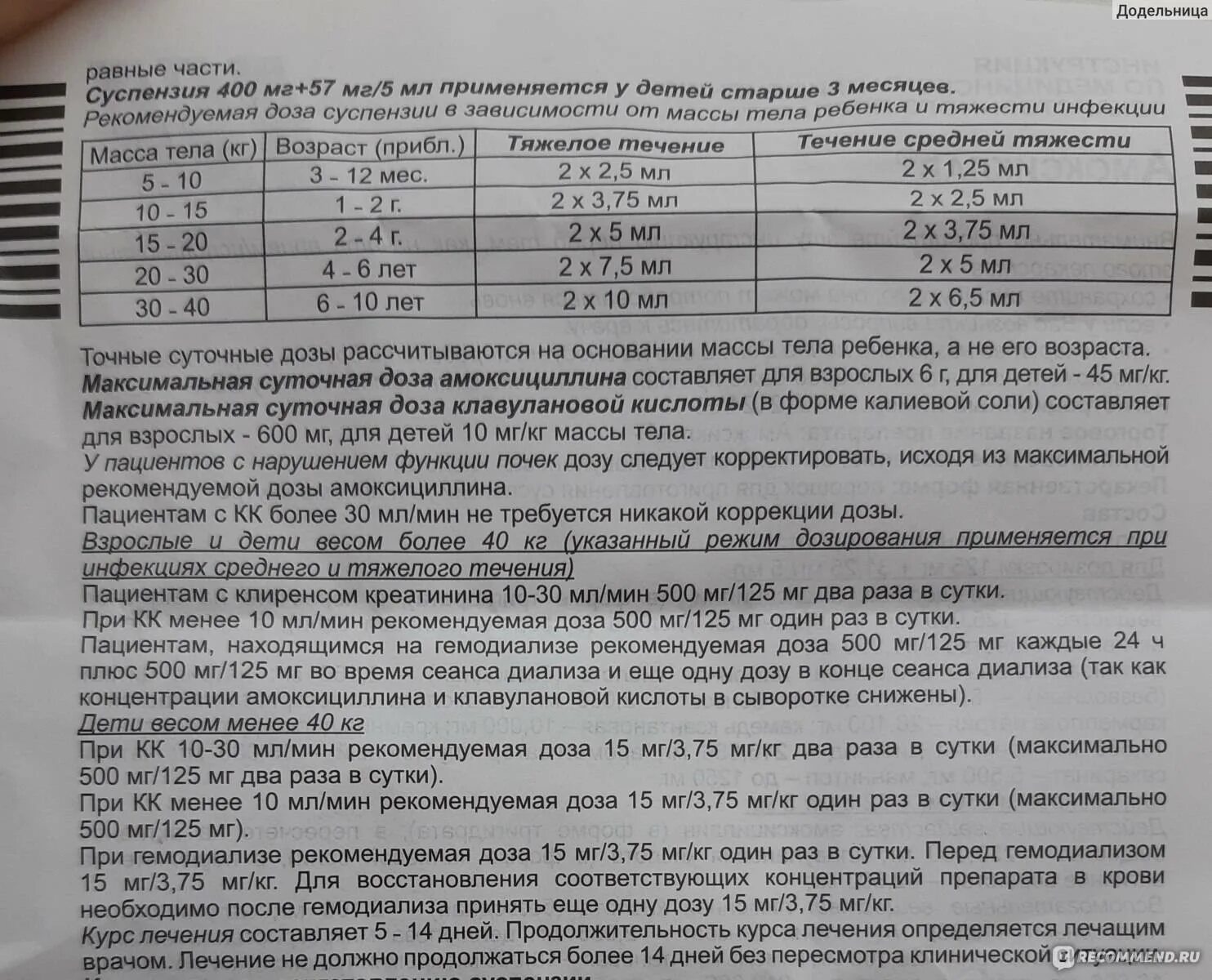 Амоксициллин 250 мг суспензия дозировки. Амоксициллин 500 мг суспензия. Амоксициллин 125мг суспензия дозировка. Амоксиклав 125 дозировка.