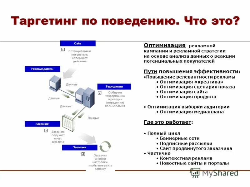 Таргетинг что это. Таргетинг что это