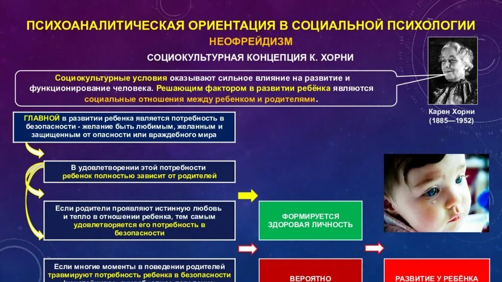 Актуальные проблемы психологии личности. Социокультурные условия это. Социальные проблемы личности. Социокультурная теория личности. Социальная психология детей