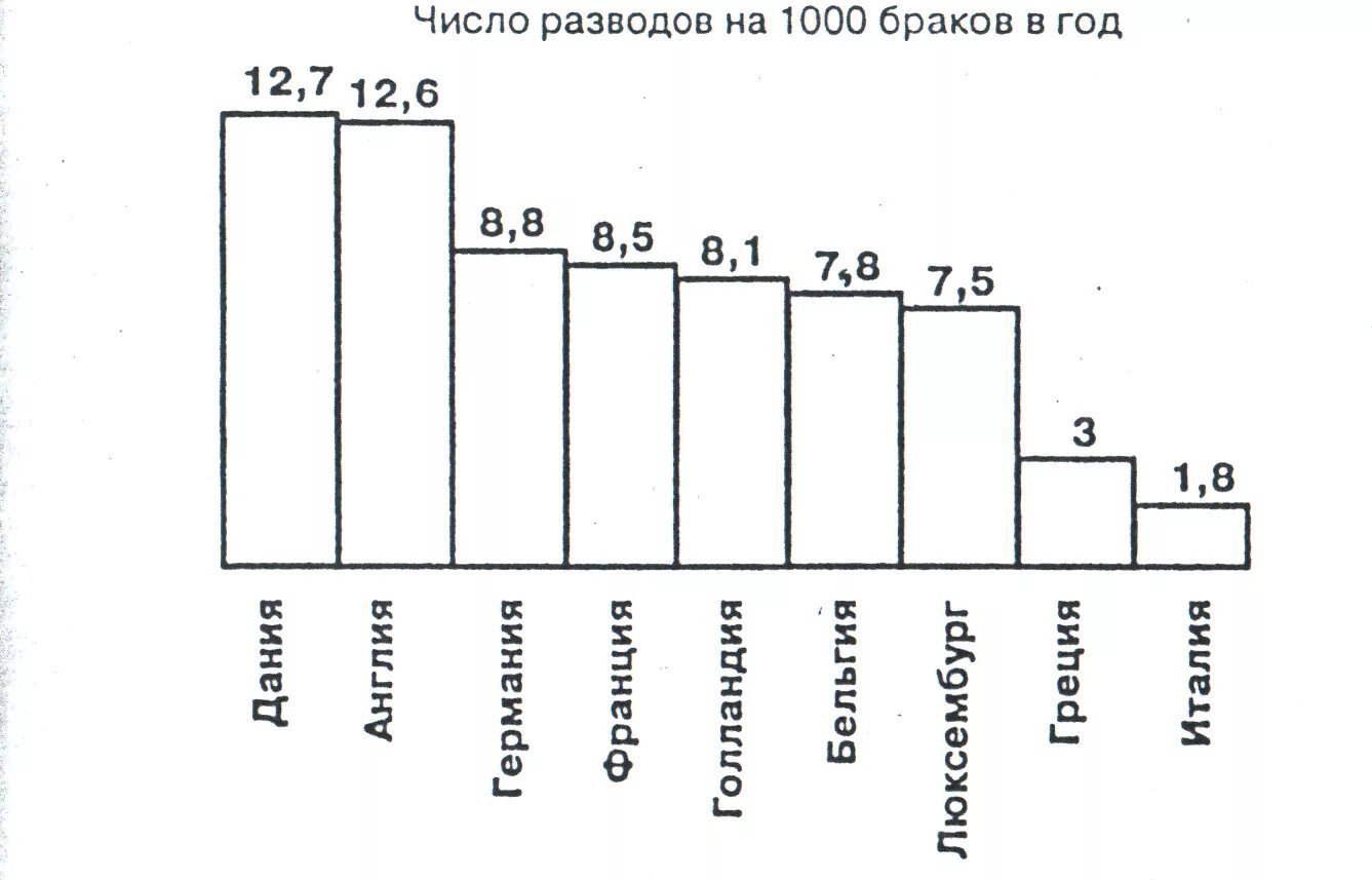 Тенденции развития современного брака семьи. Сложные периоды в браке по годам. Кризис в браке по годам. Переломные года в браке. Переломные годы в семейной жизни по годам статистика.