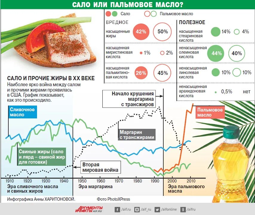 Чем полезно сало для организма. Сало полезно или вредно. Сало полезные витамины. Чем полезно сало. Есть сало на ночь