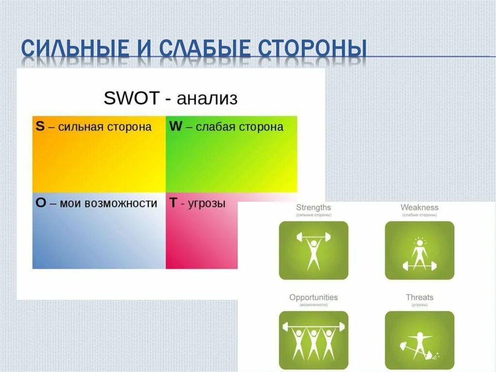 Сильный слабый предложение. Сильный и слабый. Слабый средний сильный. Мои сильные стороны картинка. Сильные и слабые стороны иллюстрации.