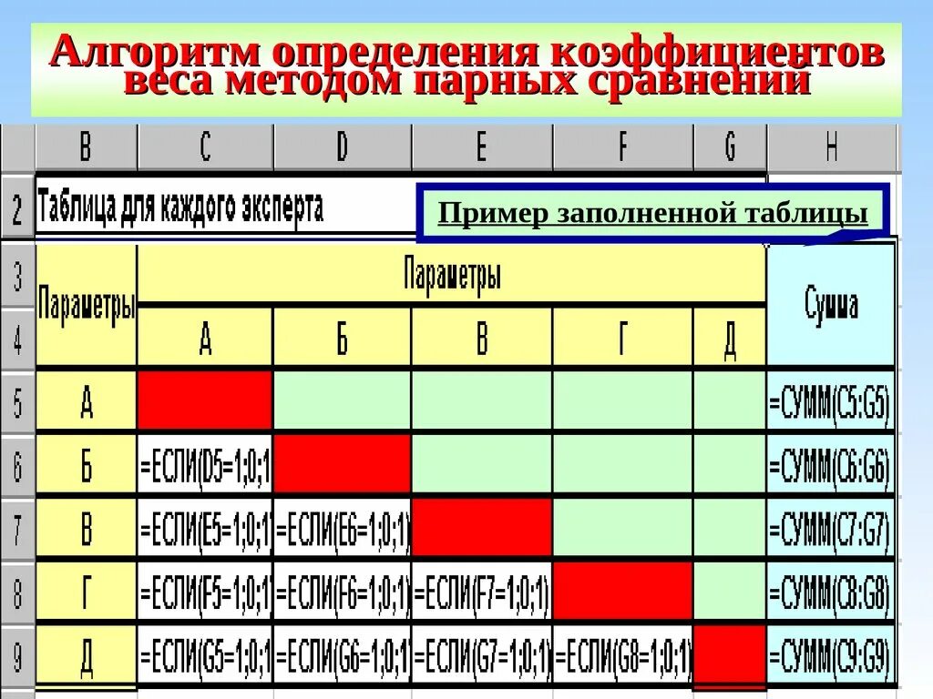 Методом парных. Метод парных сравнений. пример метода парных сравнений. метод попарного сравнения. примеры парных сравнений.