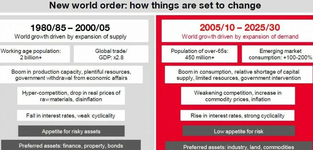 World order is. World order. Changing World order. The changing World order книга. Changing World order на русском.