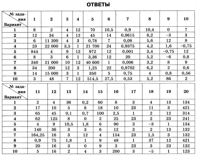 Тест огэ математика 2023. Тест: ОГЭ по математике - математика 9 класс ответы. Ответы ЕГЭ. Ответы на ЕГЭ по математике. ЕГЭ математика с ответами.