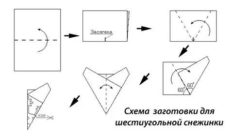 Сложить бумагу для снежинки схема