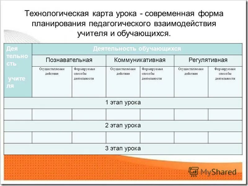 Технологическая карта урока. Технологическая крата урока. Технологичекарта урока. Технлогическая арта урока. Школа 21 века технологические карты уроков