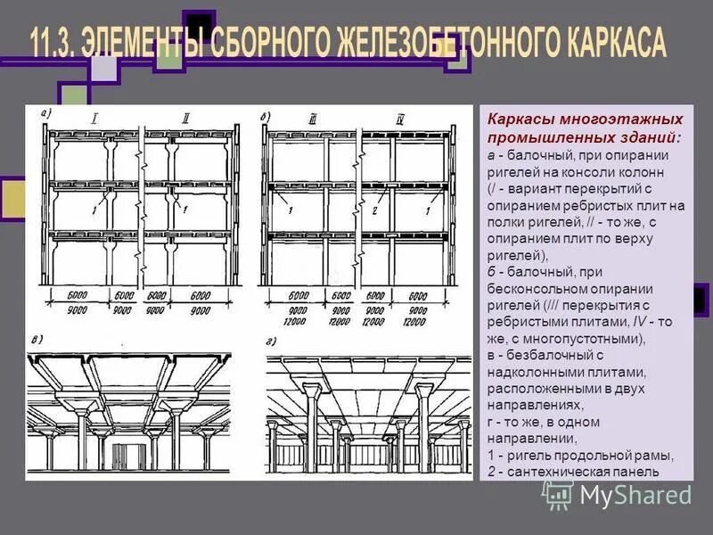 каркас многоэтажного здания с балочным перекрытием. типы балок. одноэтажное промышленное здание стропильная ферма. каркас промышленного здания шерешевский. каркасы многоэтажных производственных зданий ригельный.
