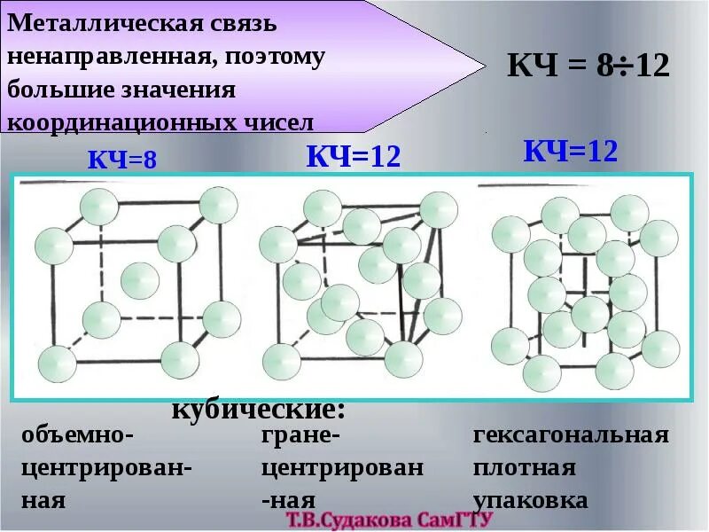 Координация чисел. Металлическая связь. Металлическая химическая связь. Металическаясвязь связь. Гексагональная плотнейшая упаковка.