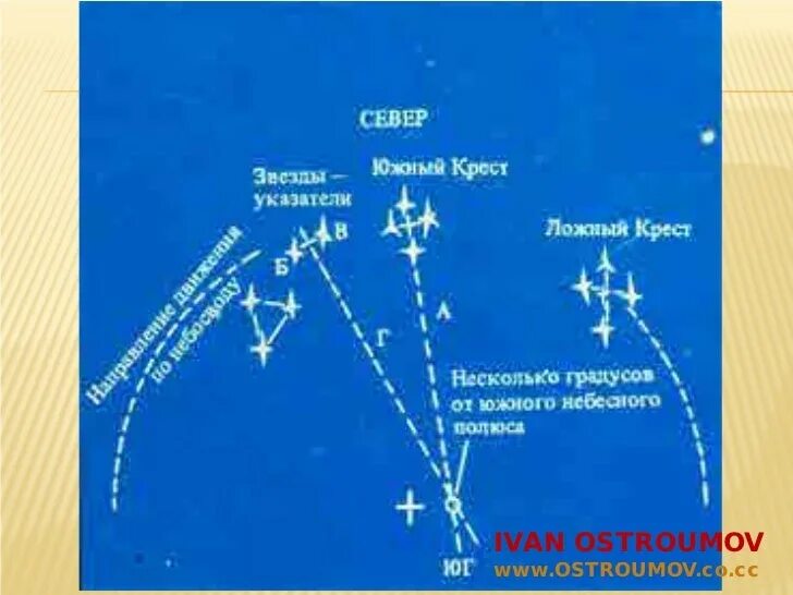 С какой вершины можно увидеть южный крест. Южный крест созвездие ориентирование. созвездие южный крест в южном полушарии. ориентирование по звездам по южному кресту. ориентирование по созвездию южный крест.
