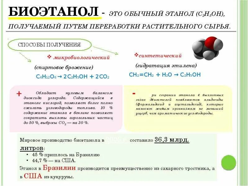 Какой реакцией можно получить этанол. Сырье для производства этанола. Способы получения биоэтанола. Производство биоэтанола. Процесс получение биотоплива схема.