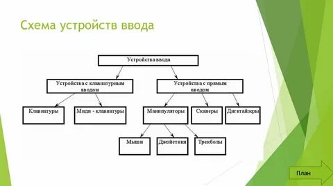 Разновидности устройства