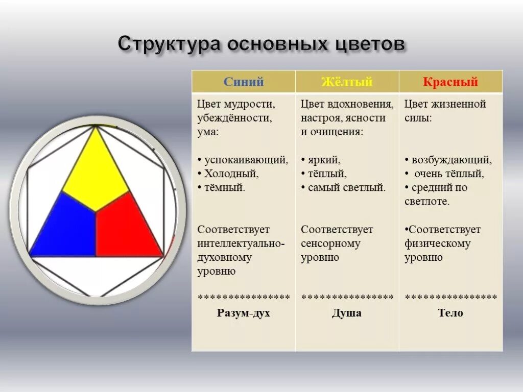 Мудрый цвет. Структура основных цветов. Цвет мудрости. Цвет мудрости какой. Структурные цвета.