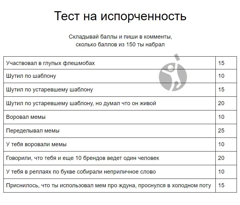 Тест насколько я устала. Тест на испорченность для девушек. Баллы испорченности. Тест на испорченность для мужчин. Тест на испорченность в картинках.