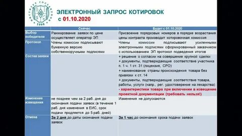 Изменения в 44 с 2024 года