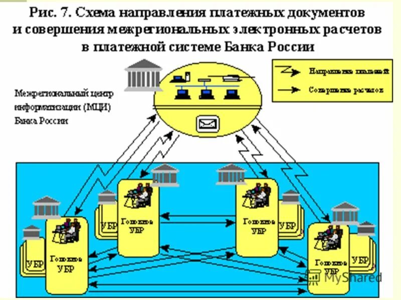 Организации электронных расчетов. Схема электронных расчетов в системе межрегиональных платежей. Платежная система банка России схема. Схема расчетов в электронной платежной системе. Межрегиональные электронные расчеты.