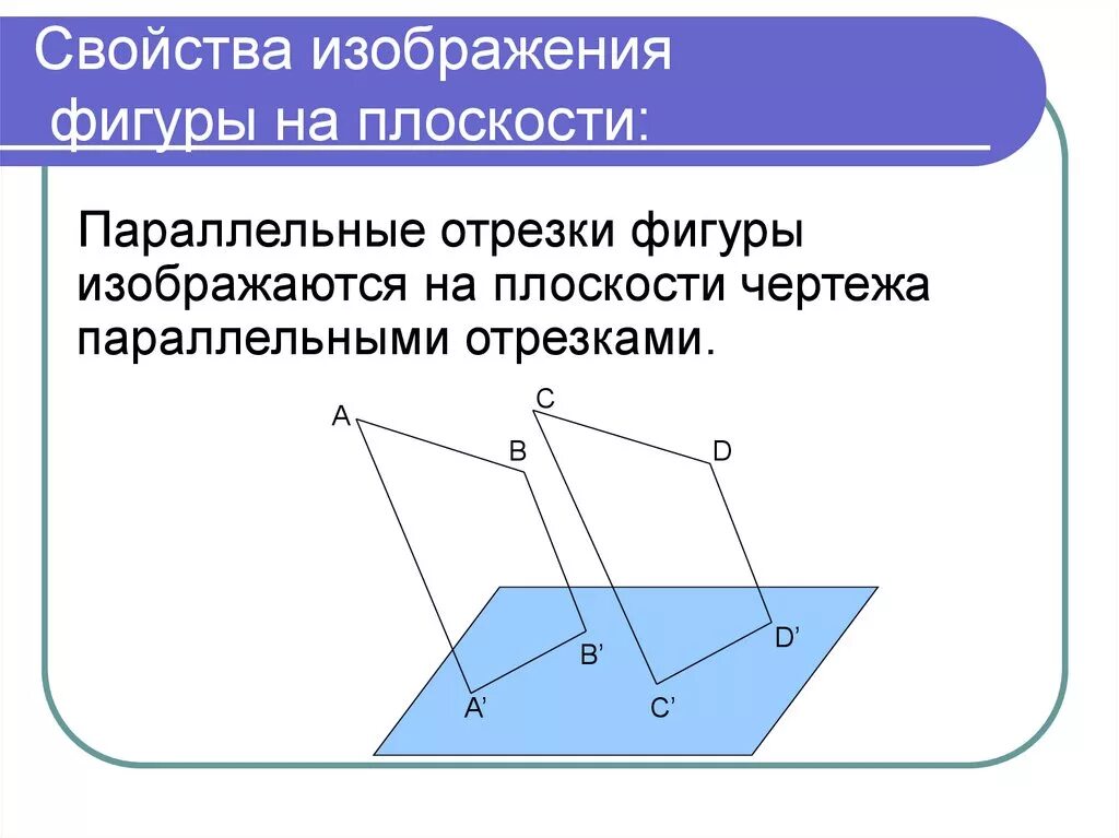 Изображение на плоскости