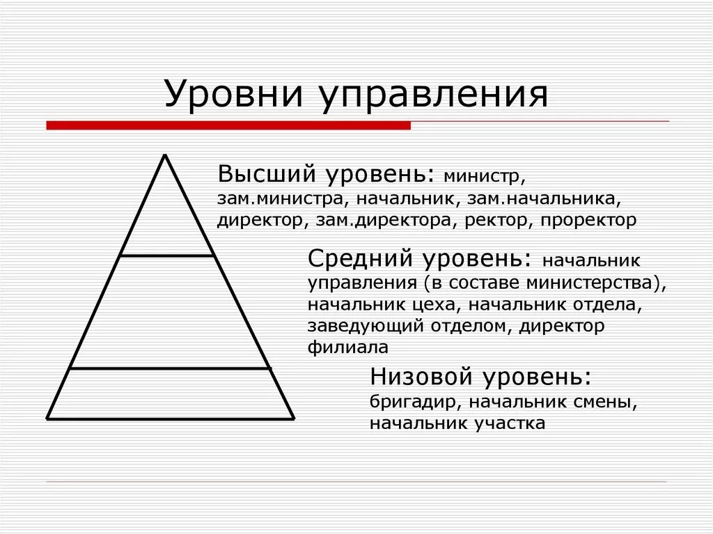 Три уровня управления