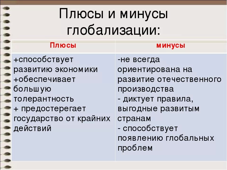 Плюсы и минусы глобализации. Плюсы и Минксы глобализации. Плюсы и Минсу ы глобализации. Плюсы и м нусы глобализации. Главные недостатки глобализации