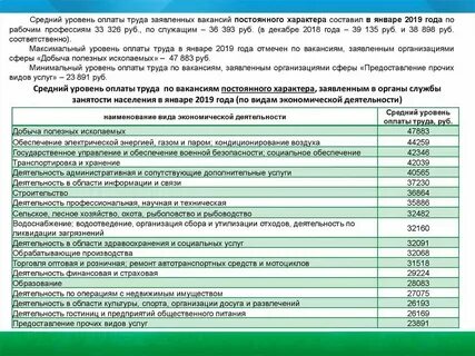 Как рассчитать уровень заработной платы