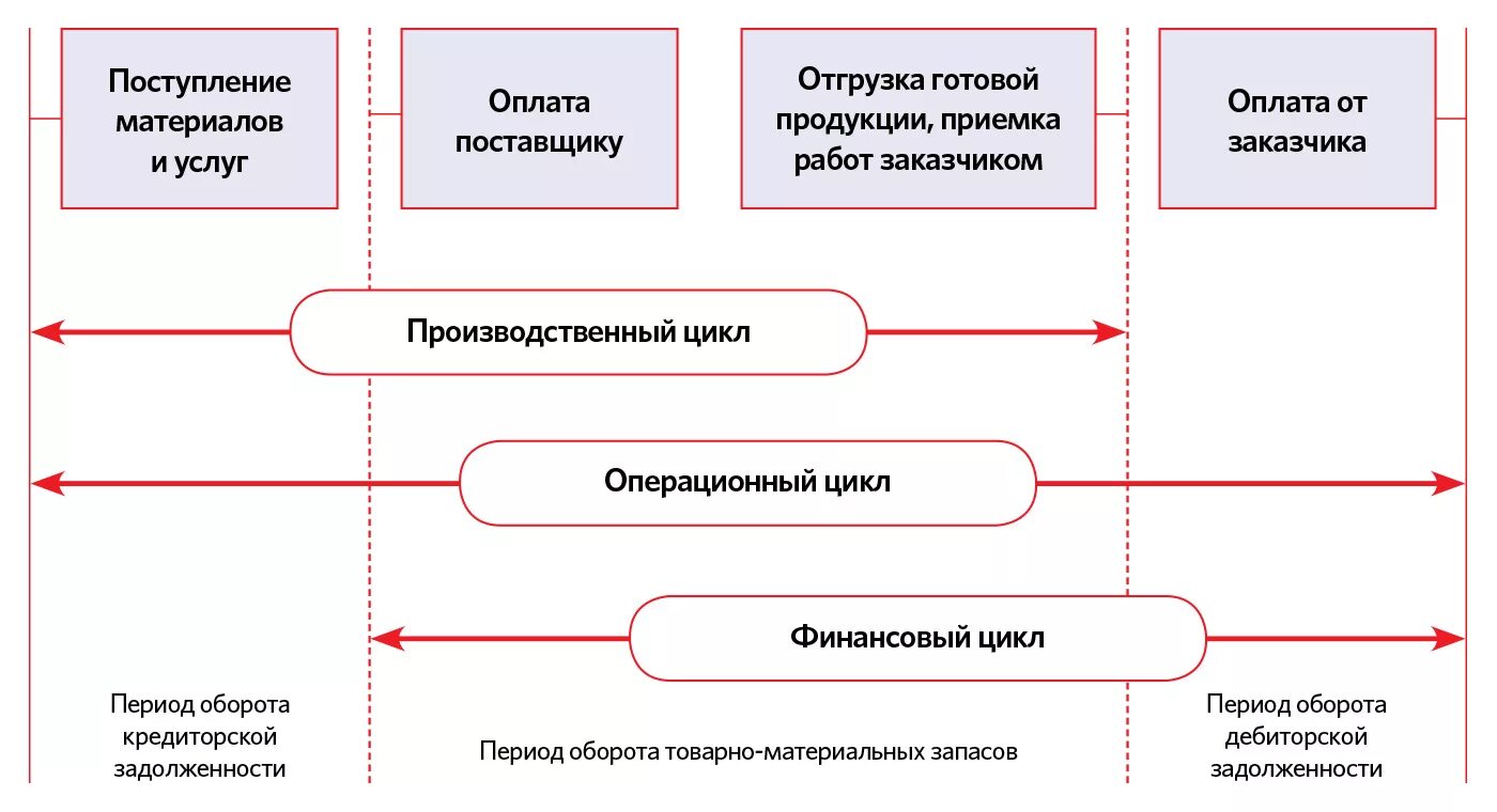 Денежные потоки организации курсовая. Денежные потоки организации курсовая