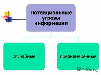 Случайная угроза это