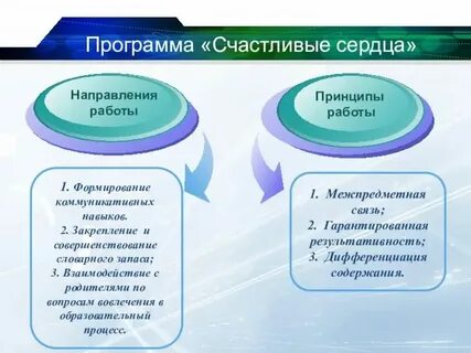 Зарубежные программы обучения