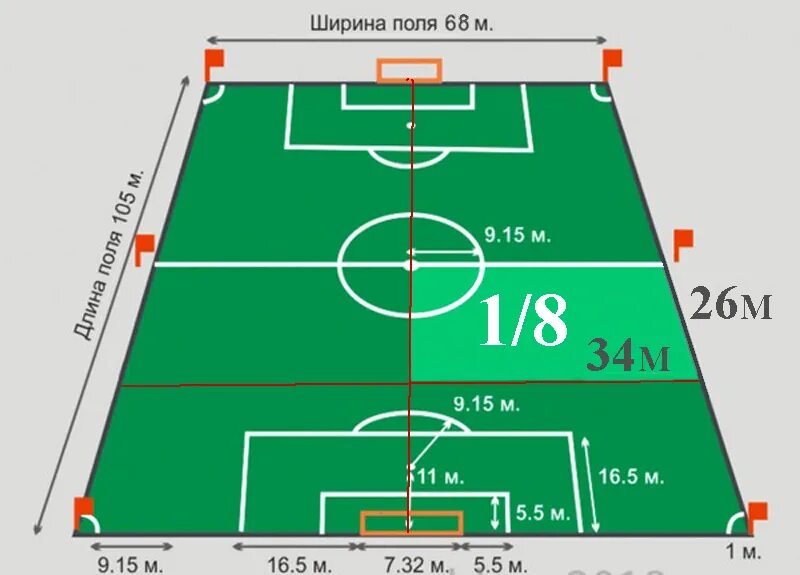 Стандартные размеры футбольного