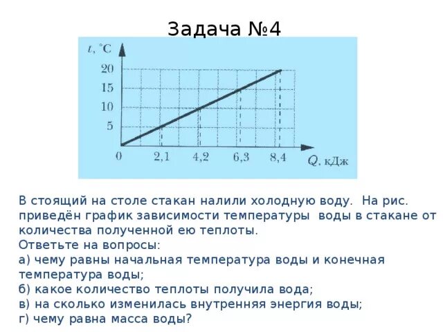 График зависимости температуры воды от количества теплоты. Графики зависимости от времени температуры холодной и горячей воды. Тепловые процессы график. Температура воды в стакане при комнатной температуре. Горячую воду налили в холодный стакан