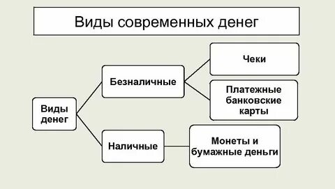 Виды финансовых игр
