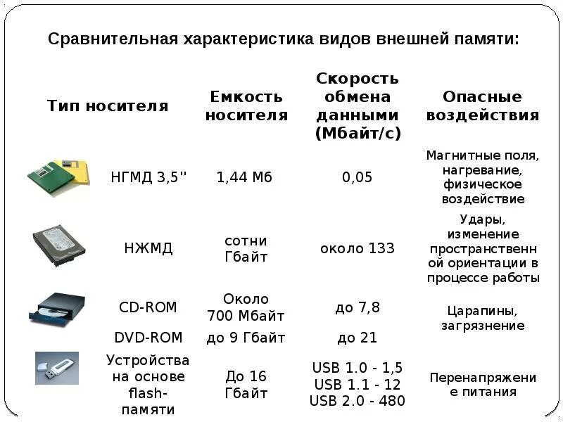 Скорость чтения карт памяти