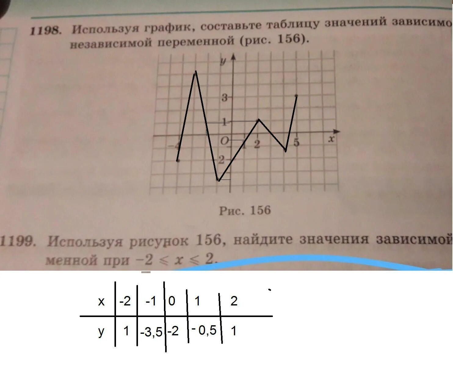 Используя рисунок Найдите значение. Зависимая и независимая переменная на графике. Используя рисунок, Найди значение � � FG.. Используя рисунок, Найди значение NK.. Используя рисунок найди значение ht