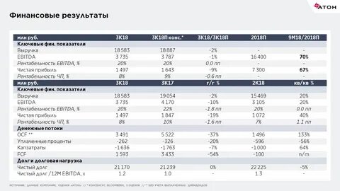 Фин показатели