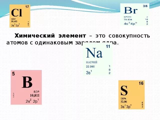 Заряд ядра цинка равен. Элемент. Химический элемент это совокупность атомов с одинаковым. Совокупность атомов с одинаковым зарядом ядра это. Бор разбор химического элемента.