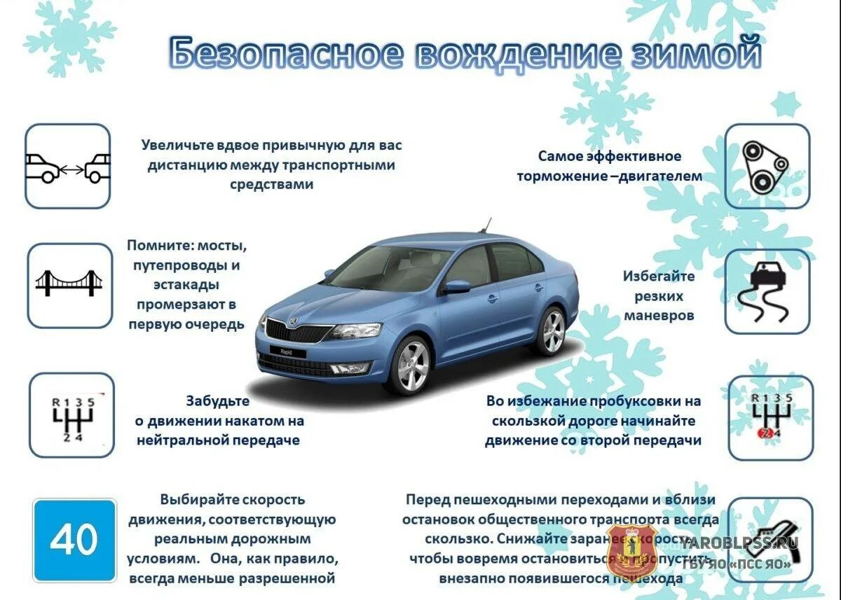 Как пользоваться автомобилем