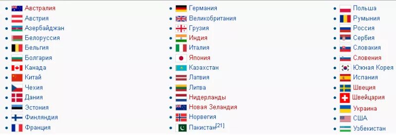 Сколько входит в олимпийский. Какие страны участвовали в Олимпиаде 2014 в Сочи. Страны участники Олимпийских игр. Страны участники олимпиады 2014. Какие страны входят в Олимпийские игры.