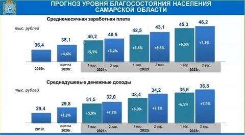Среднедушевые денежные доходы населения 2023