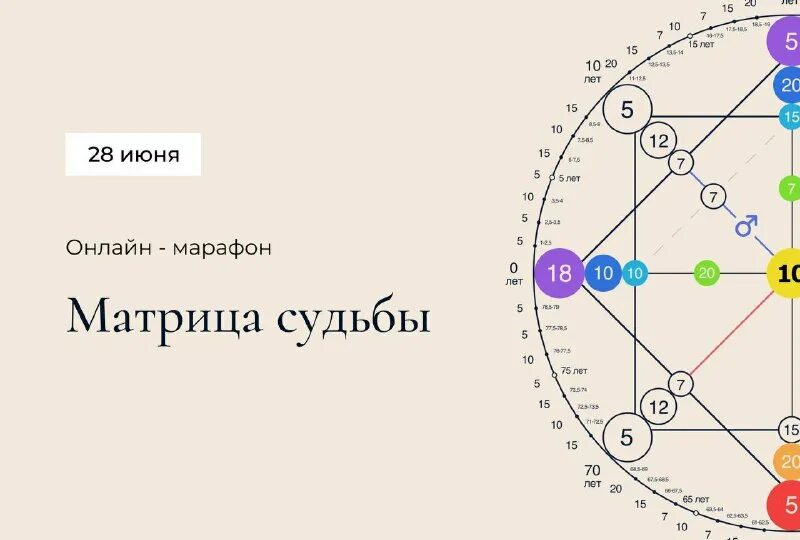 Расшифровка матрицы судьбы расшифровка матрицы судьбы. Матрица судьбы илона маска. 1988. Денежный канал в матрице судьбы. Архетипы личности матрица судьбы.