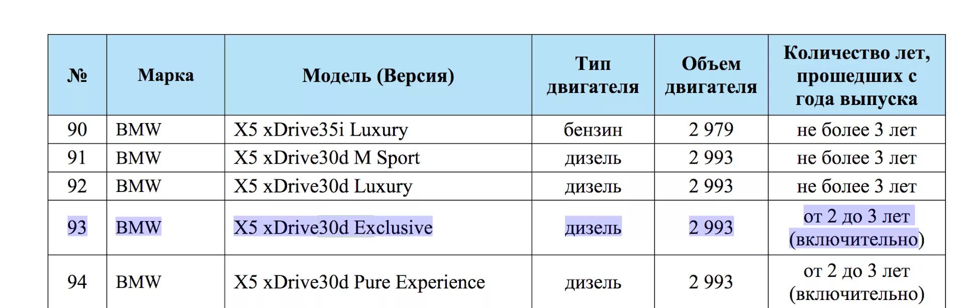 Налог на роскошь в 2024 году. Налог на машину БМВ х5 в год. Какой налог на роскошь автомобили. Таблица расчета налога на роскошь. БМВ х6 налог на роскошь.