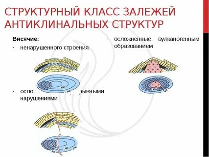 Структурный класс
