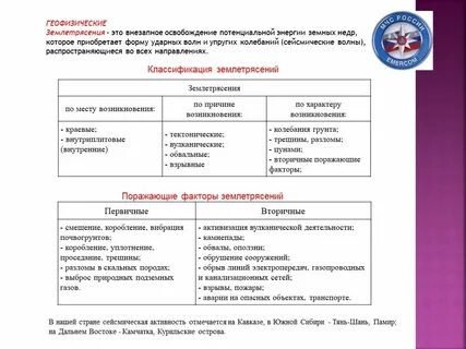 Землетрясение поражающие факторы