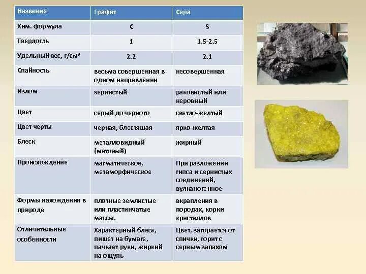 Таблица горных пород 7 класс география. Горные породы и минералы. Характеристики горных пород и минералов. Описание горных пород. Назовите основные минералы.