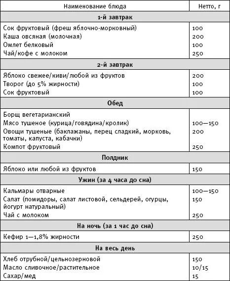 8 16 программа питания схема План питания от нутрициолога