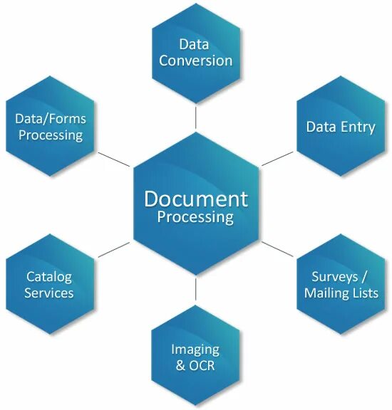 Processing doc. Pro version of documentation.