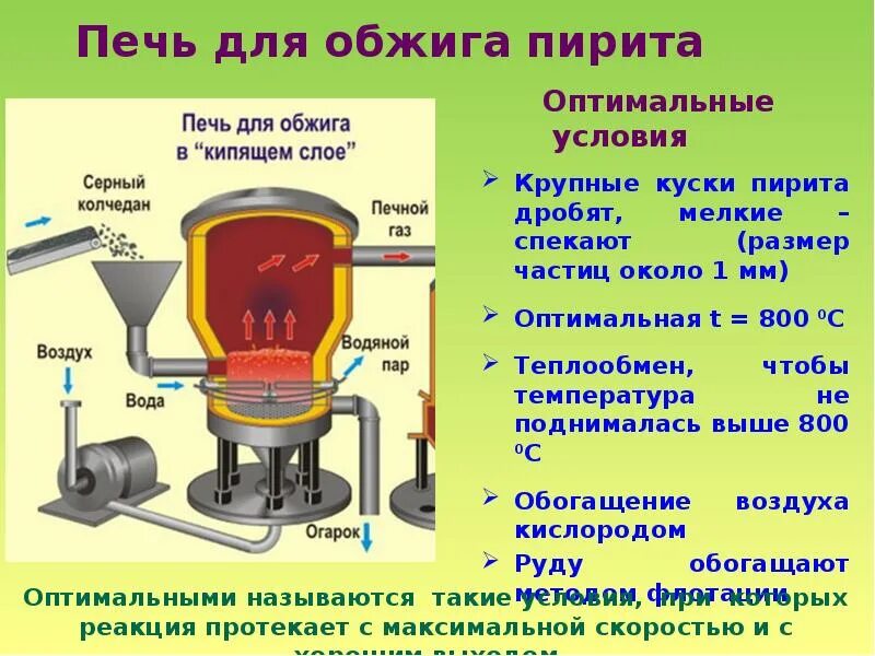 Печь для обжига серной кислоты. Полочная печь для обжига колчедана. Печь для обжига пирита. Производство серной кислоты печь для обжига.