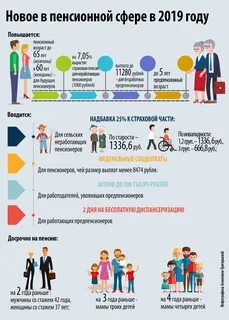 Донор досрочная пенсия