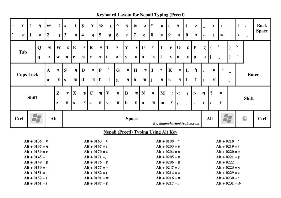 Keyboard layout. Unicode клавиатуры. nepali keyboard. раскладка клавиатуры. русская раскладка клавиатуры.